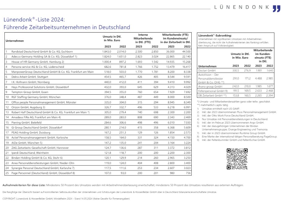 Aide Personal Service